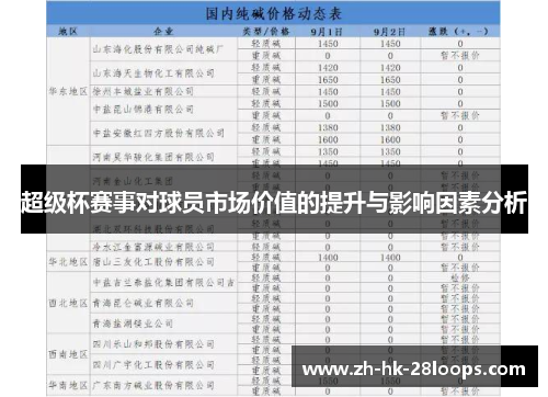 超级杯赛事对球员市场价值的提升与影响因素分析