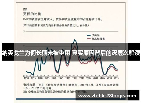 纳英戈兰为何长期未被重用 真实原因背后的深层次解读