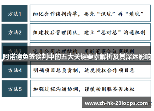 阿诺德免签谈判中的五大关键要素解析及其深远影响 阿诺德免签谈判中的五大关键要素解析及其深远影响