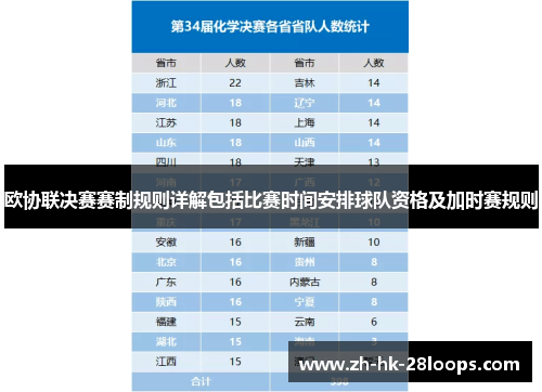 欧协联决赛赛制规则详解包括比赛时间安排球队资格及加时赛规则