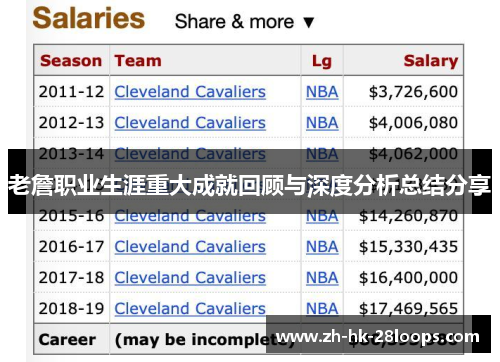 老詹职业生涯重大成就回顾与深度分析总结分享