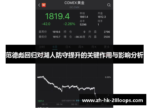 范德彪回归对湖人防守提升的关键作用与影响分析 范德彪回归对湖人防守提升的关键作用与影响分析