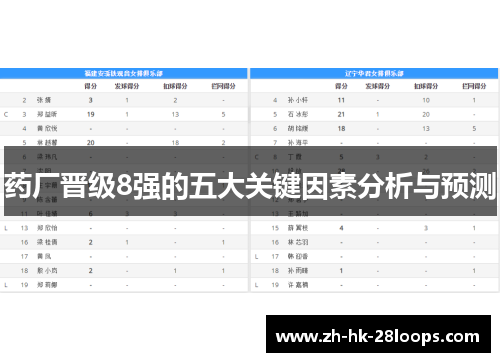 药厂晋级8强的五大关键因素分析与预测 药厂晋级8强的五大关键因素分析与预测