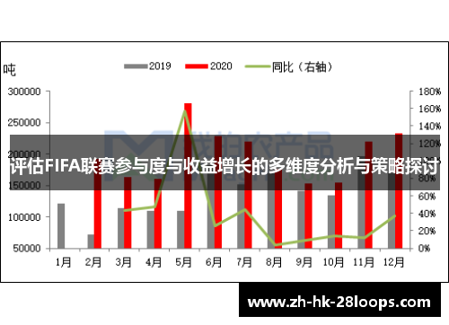 评估FIFA联赛参与度与收益增长的多维度分析与策略探讨