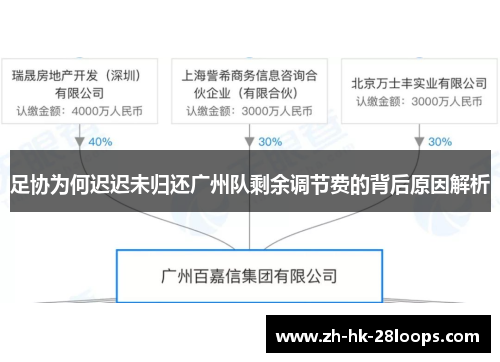 足协为何迟迟未归还广州队剩余调节费的背后原因解析 足协为何迟迟未归还广州队剩余调节费的背后原因解析