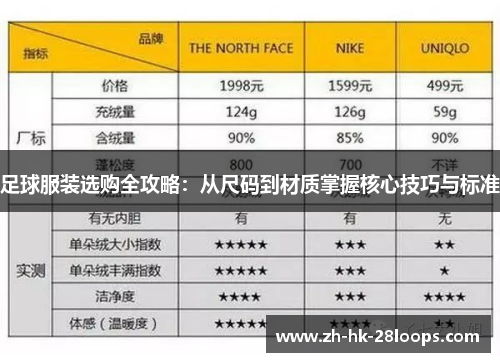 足球服装选购全攻略:从尺码到材质掌握核心技巧与标准 足球服装选购全攻略:从尺码到材质掌握核心技巧与标准