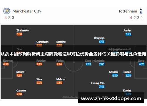 从战术到数据解析凯恩对阵曼城法甲对位优势全景评估关键影响与胜负走向
