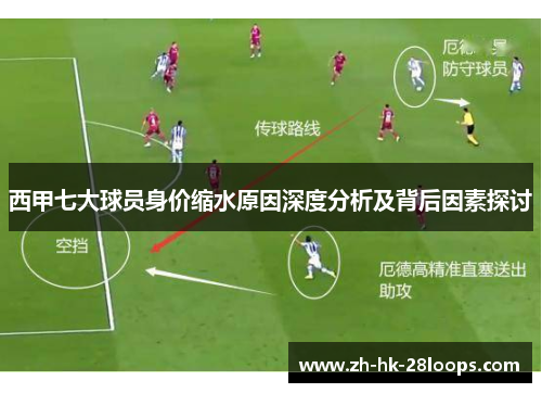 西甲七大球员身价缩水原因深度分析及背后因素探讨