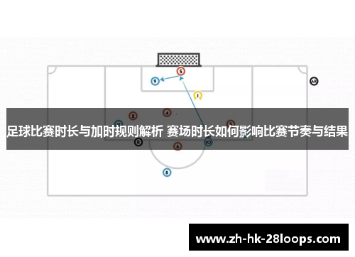 足球比赛时长与加时规则解析 赛场时长如何影响比赛节奏与结果 足球比赛时长与加时规则解析 赛场时长如何影响比赛节奏与结果