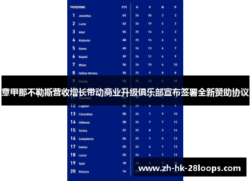 意甲那不勒斯营收增长带动商业升级俱乐部宣布签署全新赞助协议 意甲那不勒斯营收增长带动商业升级俱乐部宣布签署全新赞助协议